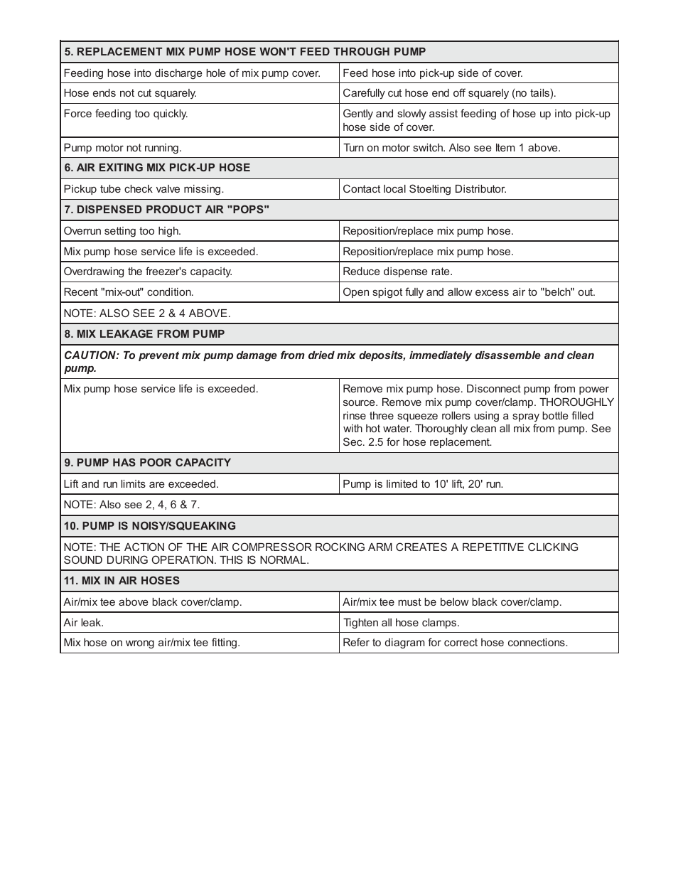 Stoelting U431 User Manual | Page 35 / 51