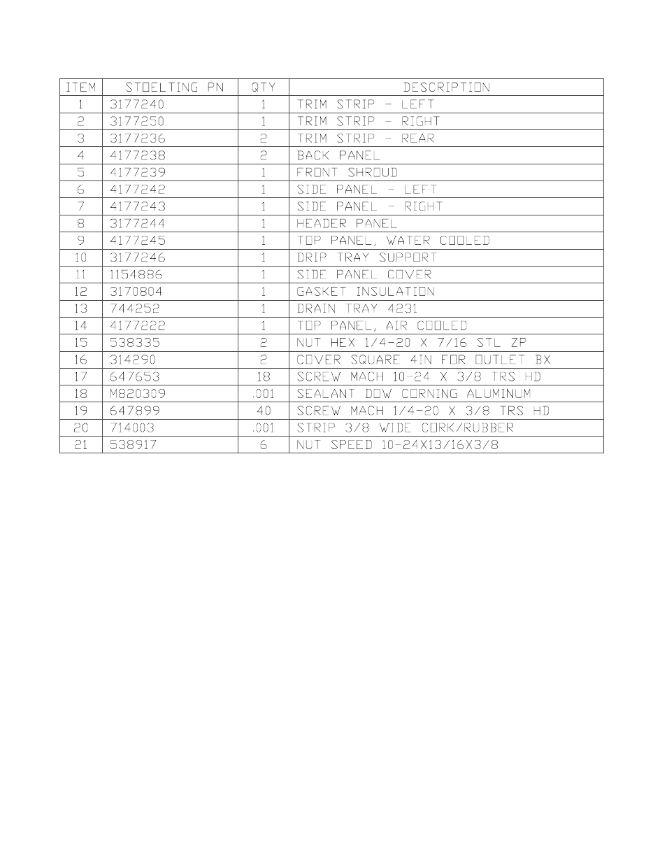 Stoelting U431 User Manual | Page 43 / 51