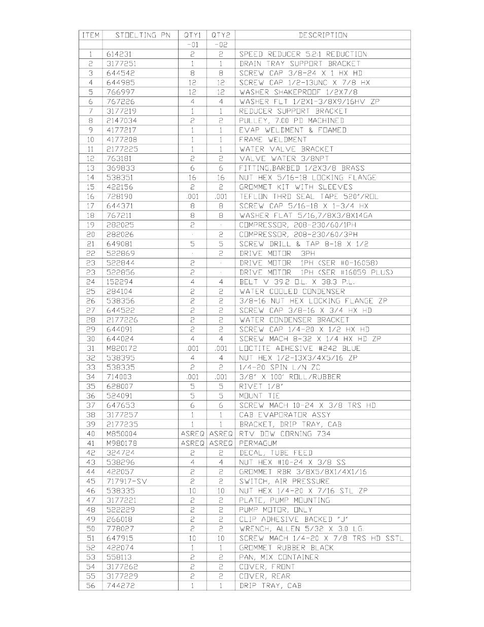 Stoelting U431 User Manual | Page 45 / 51