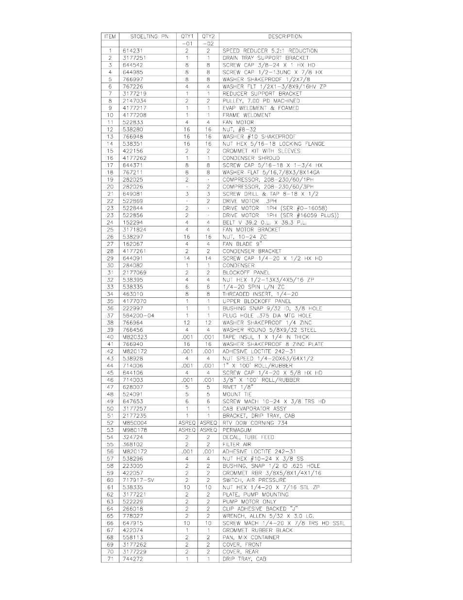 Stoelting U431 User Manual | Page 47 / 51