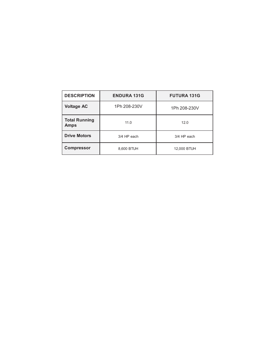 Stoelting Endura 131G User Manual | Page 10 / 33