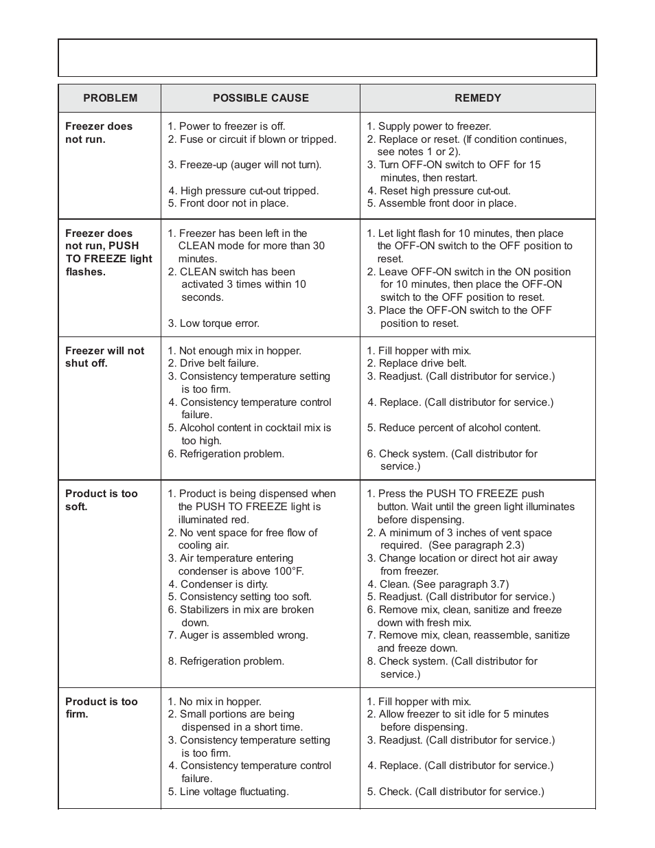 Stoelting Endura 131G User Manual | Page 27 / 33