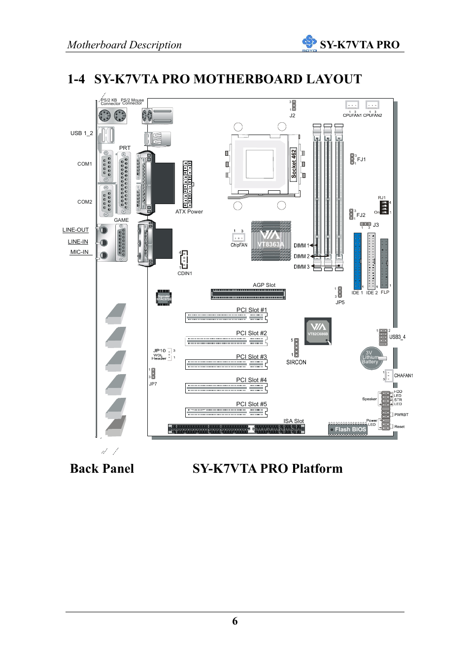 4 sy-k7vta pro motherboard layout, Back panel sy-k7vta pro platform, Motherboard description sy-k7vta pro 6 | SOYO SY-K7VTA PRO User Manual | Page 10 / 98