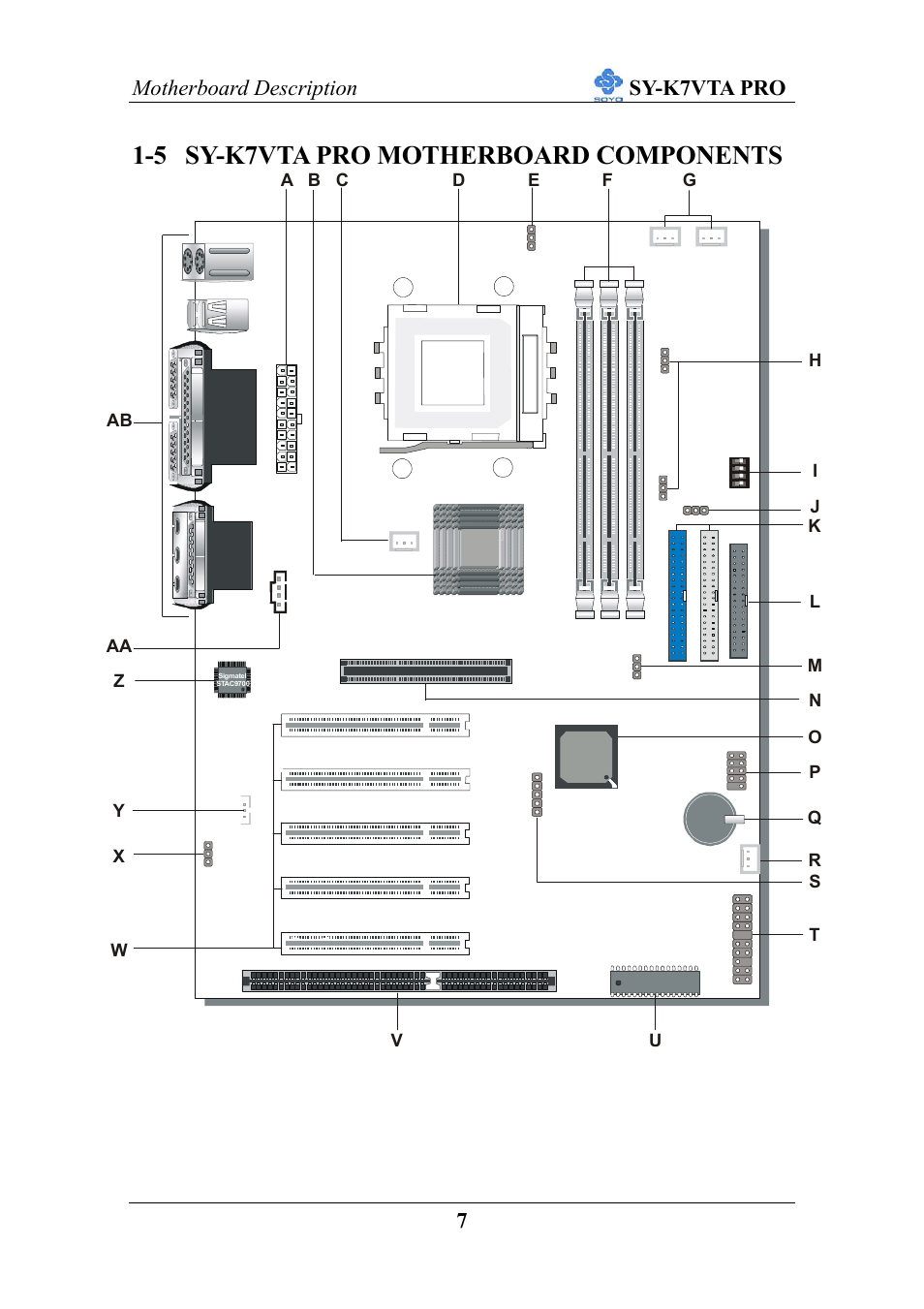 5 sy-k7vta pro motherboard components, Motherboard description sy-k7vta pro 7 | SOYO SY-K7VTA PRO User Manual | Page 11 / 98