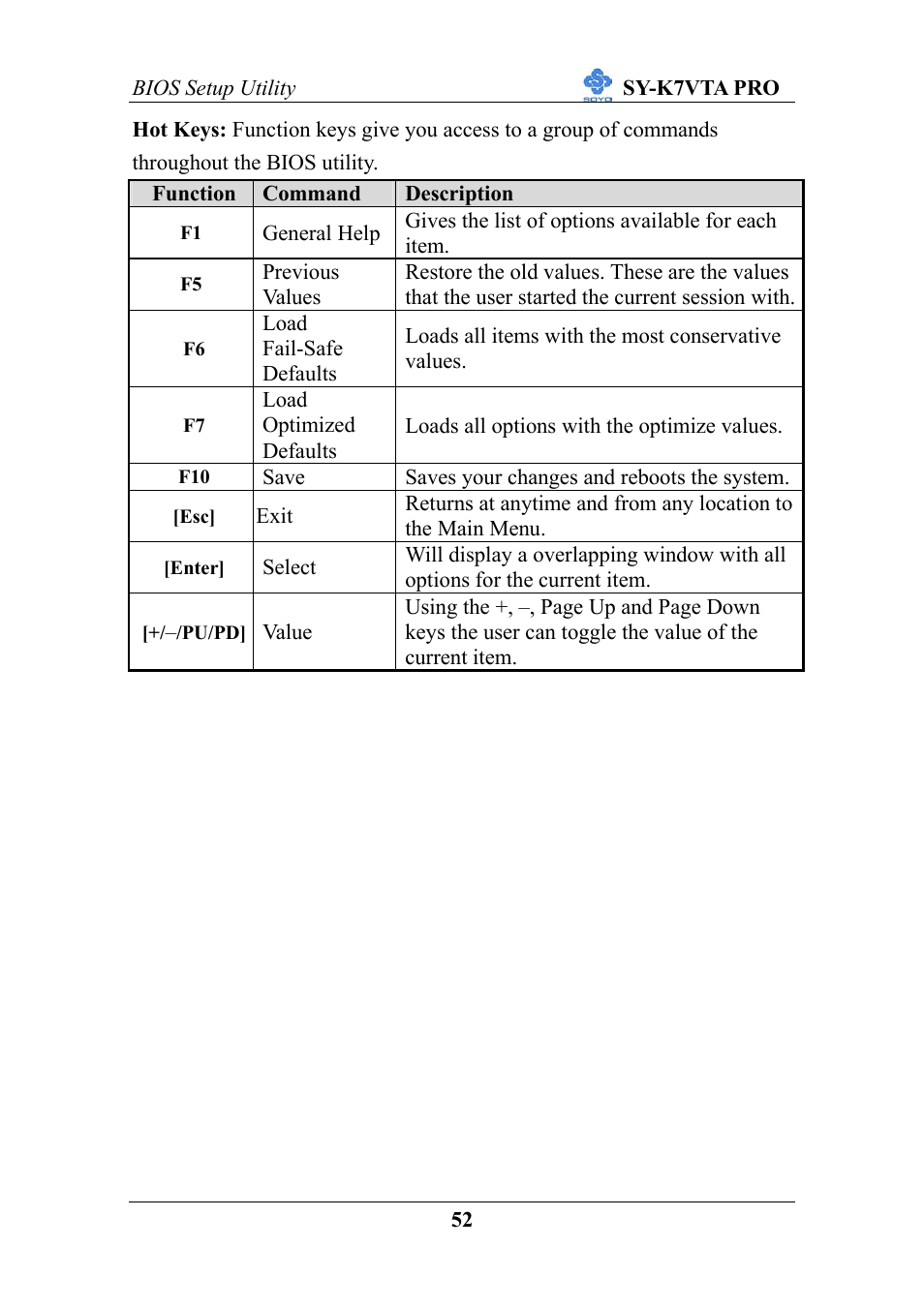 SOYO SY-K7VTA PRO User Manual | Page 56 / 98