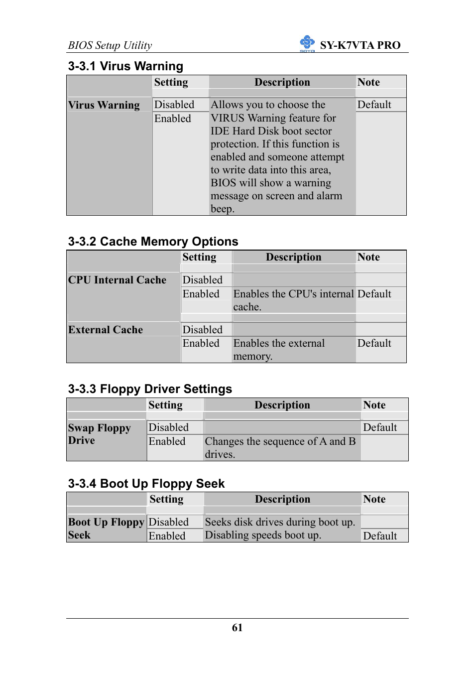 SOYO SY-K7VTA PRO User Manual | Page 65 / 98