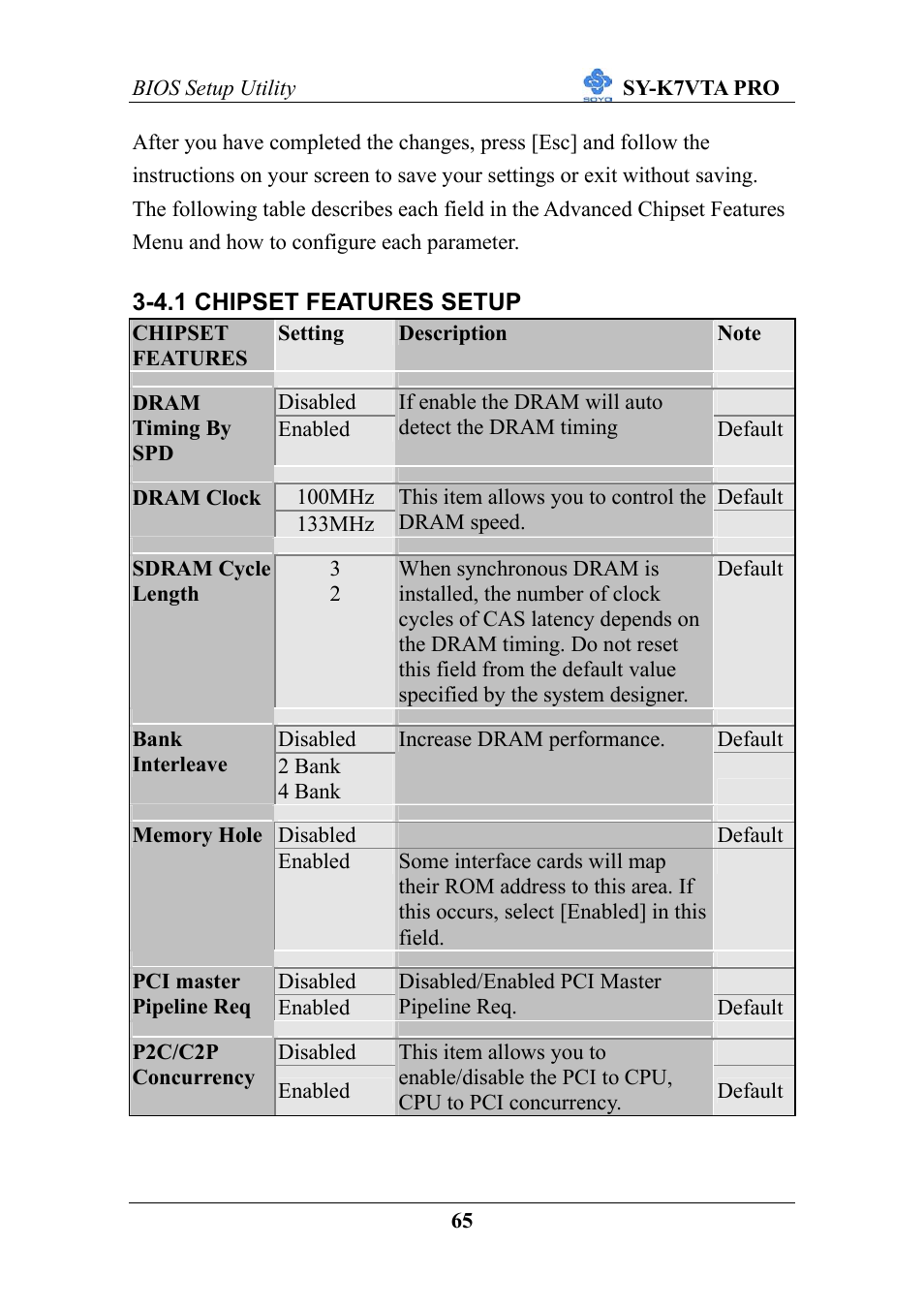 SOYO SY-K7VTA PRO User Manual | Page 69 / 98