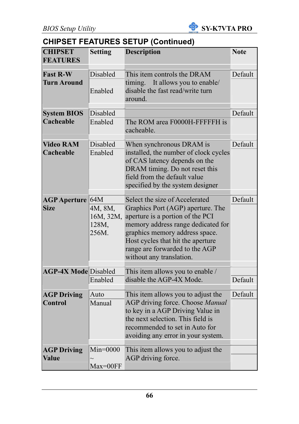 SOYO SY-K7VTA PRO User Manual | Page 70 / 98