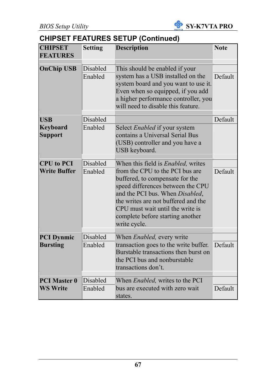 SOYO SY-K7VTA PRO User Manual | Page 71 / 98