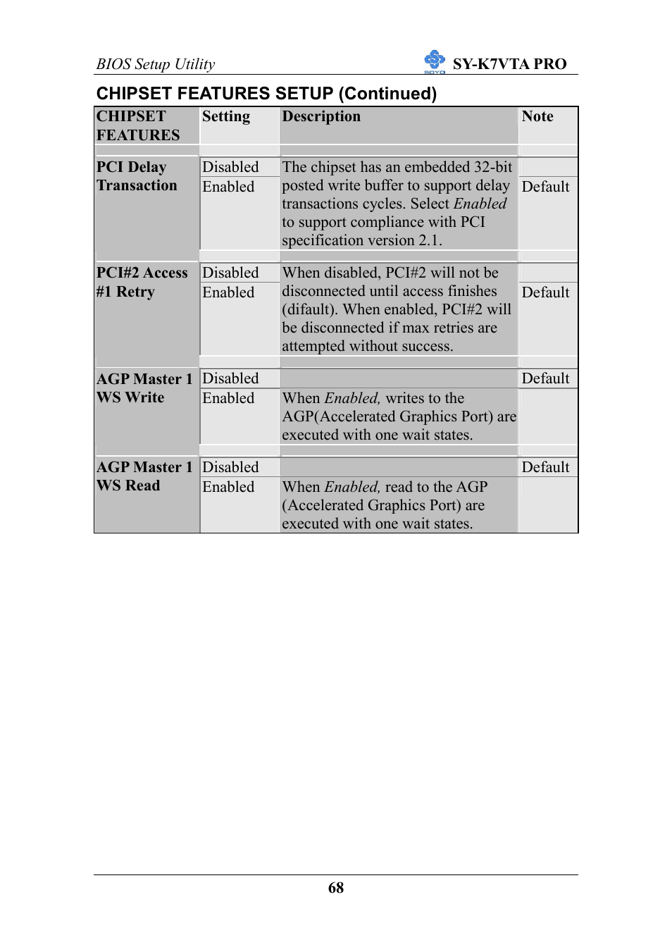 SOYO SY-K7VTA PRO User Manual | Page 72 / 98