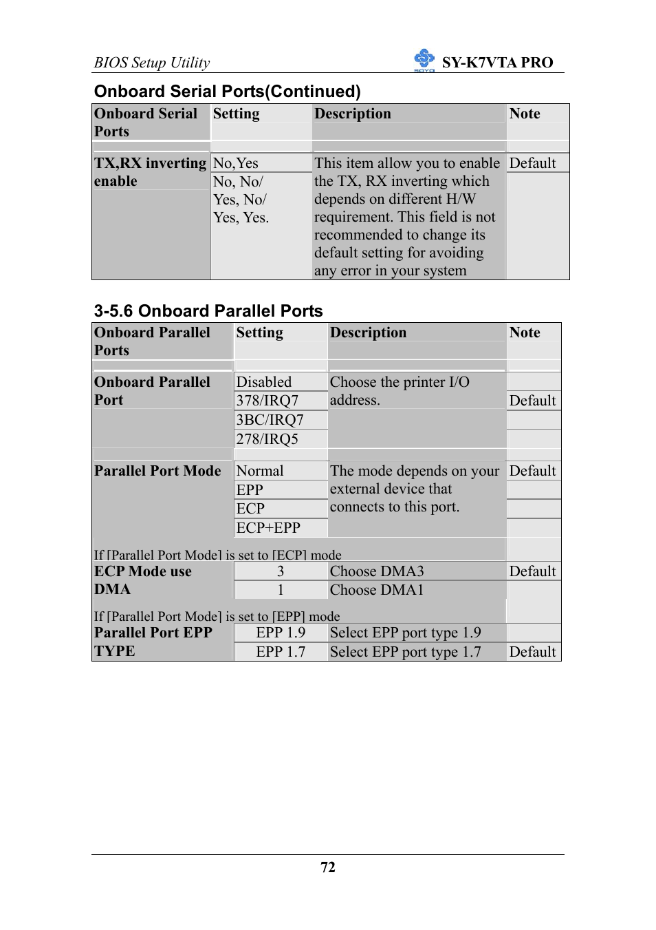 SOYO SY-K7VTA PRO User Manual | Page 76 / 98