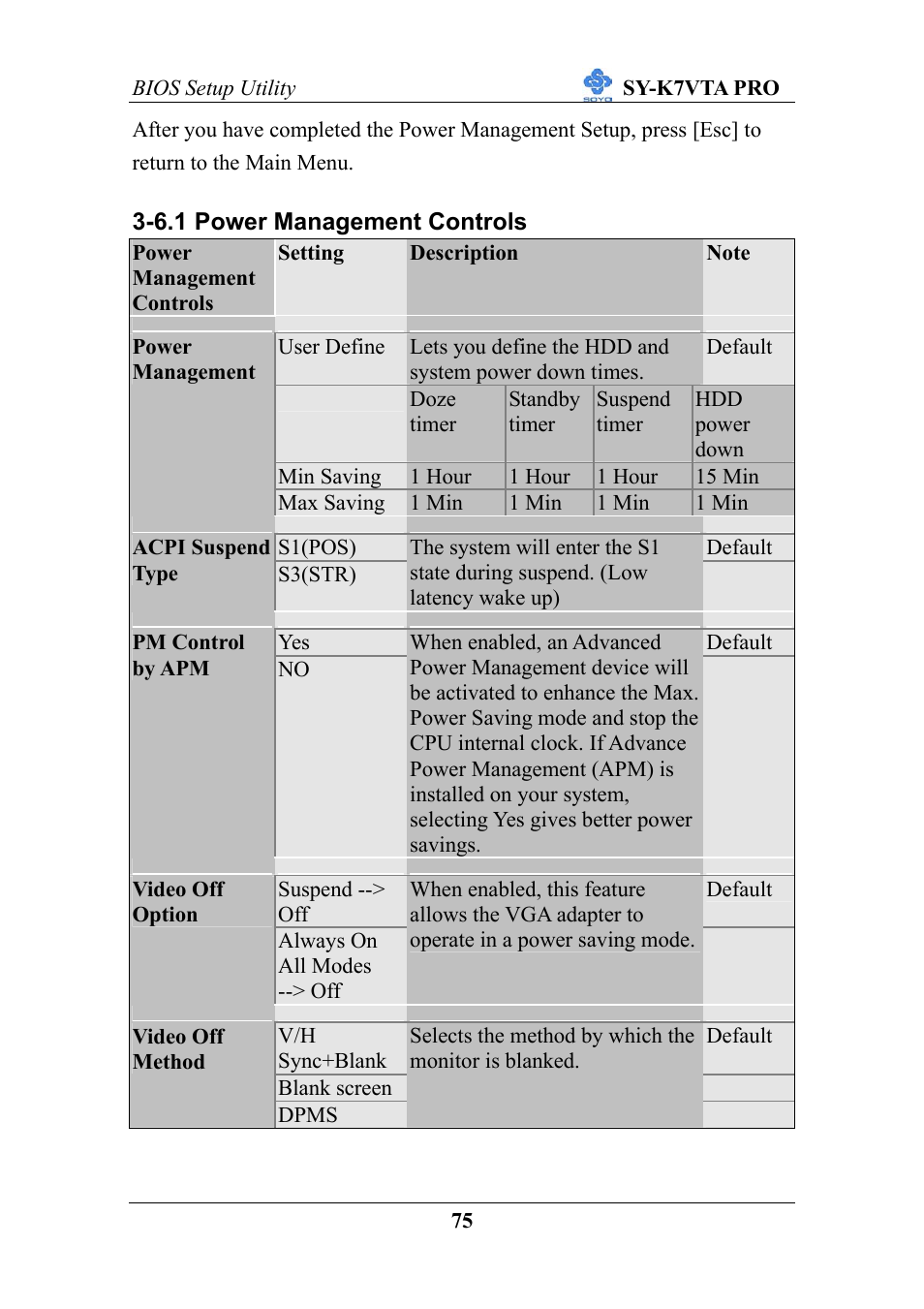 SOYO SY-K7VTA PRO User Manual | Page 79 / 98