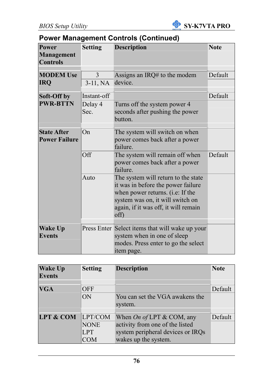 SOYO SY-K7VTA PRO User Manual | Page 80 / 98