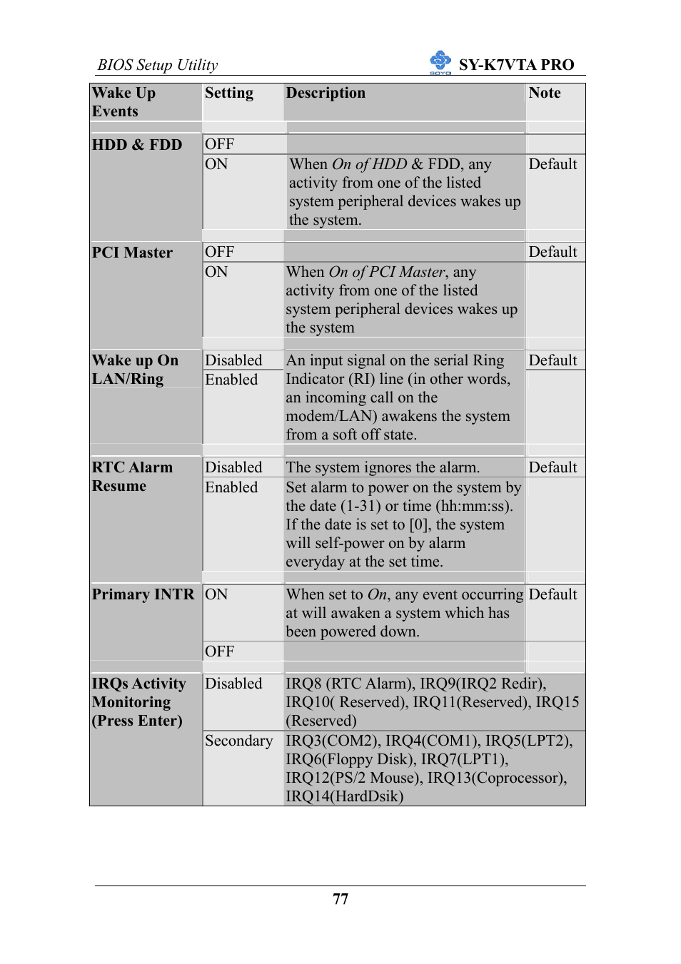 SOYO SY-K7VTA PRO User Manual | Page 81 / 98