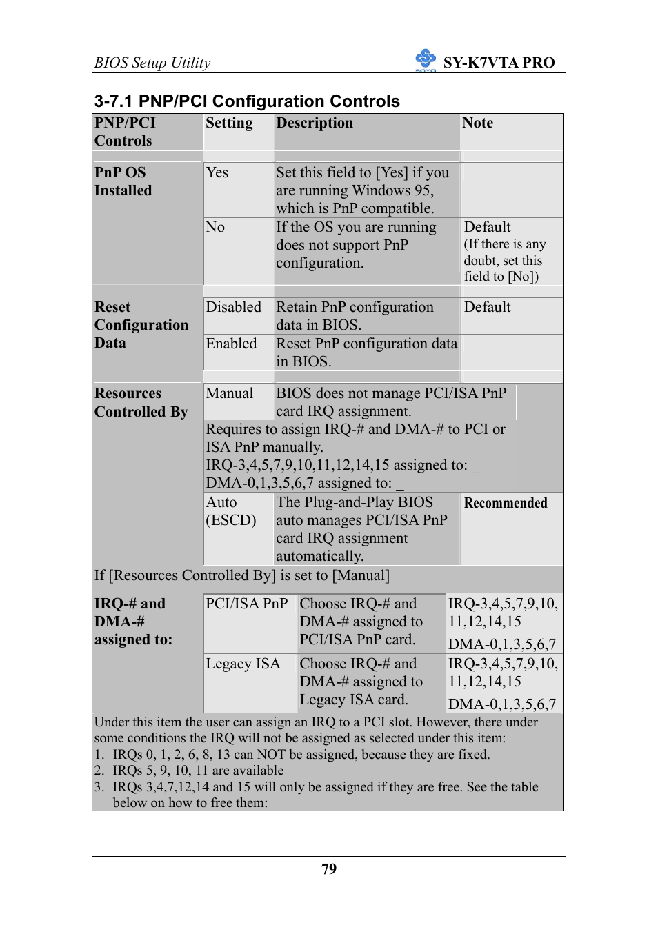 SOYO SY-K7VTA PRO User Manual | Page 83 / 98