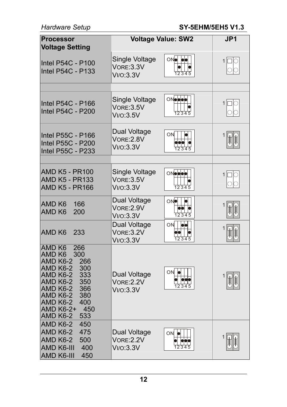 SOYO ETEQ82C663 AGP User Manual | Page 17 / 76