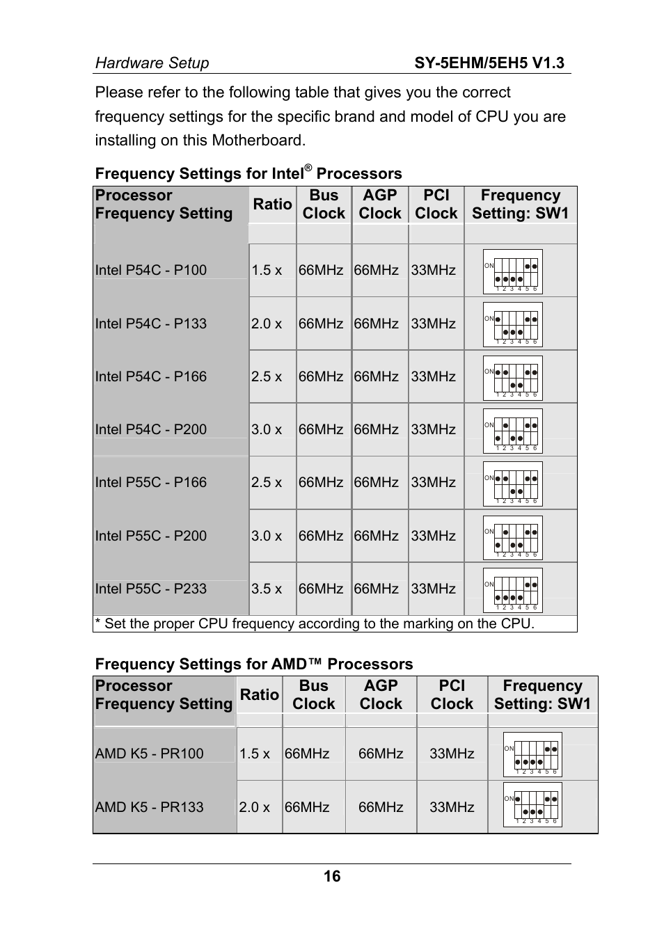 SOYO ETEQ82C663 AGP User Manual | Page 21 / 76