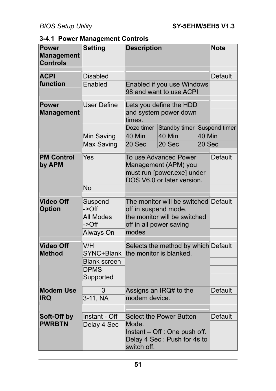 SOYO ETEQ82C663 AGP User Manual | Page 56 / 76