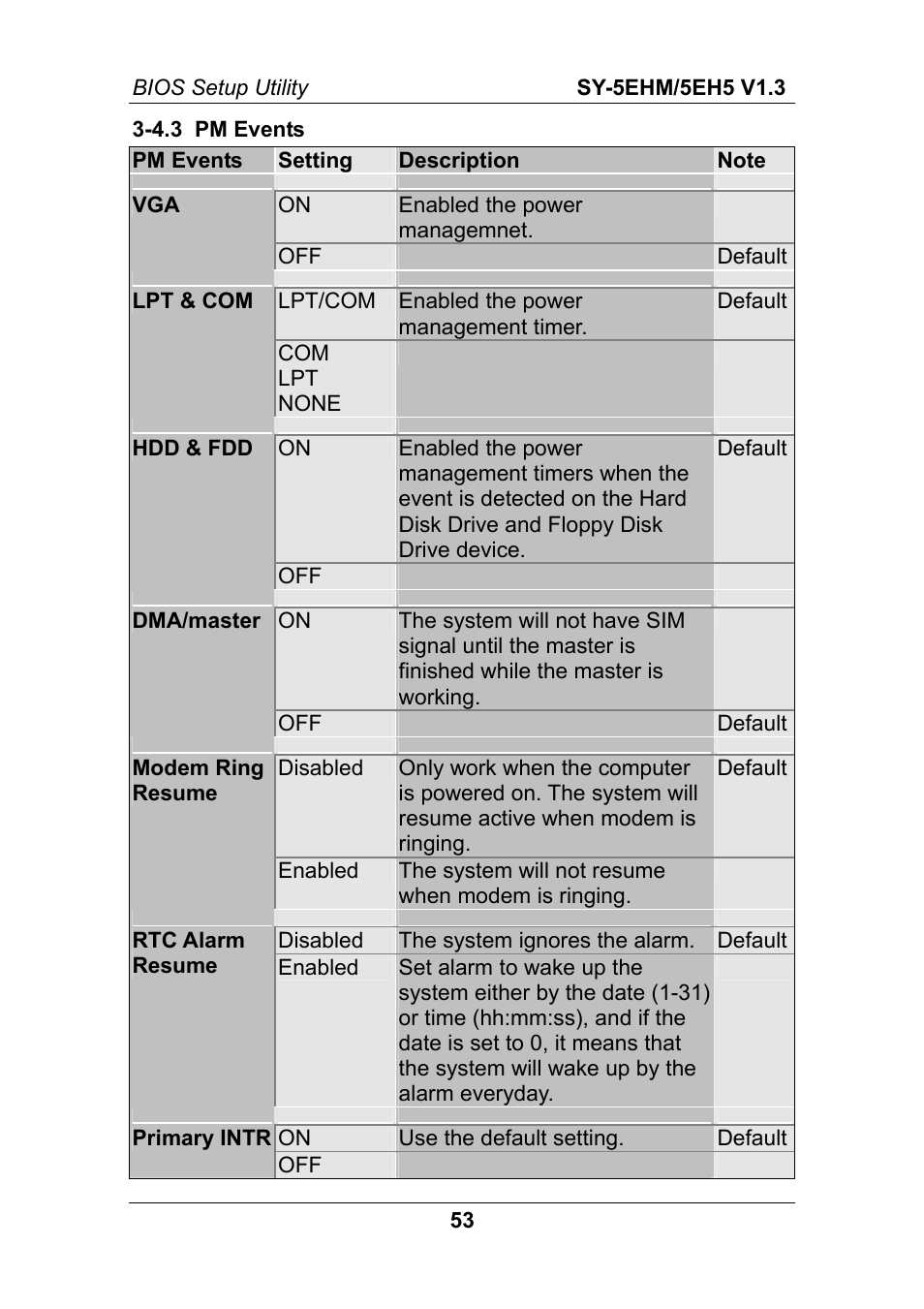 SOYO ETEQ82C663 AGP User Manual | Page 58 / 76