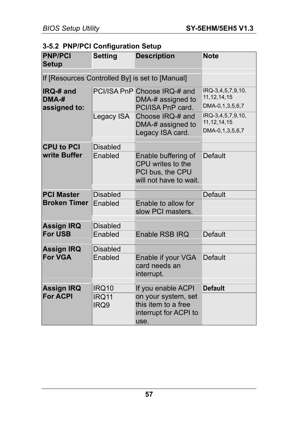 SOYO ETEQ82C663 AGP User Manual | Page 62 / 76