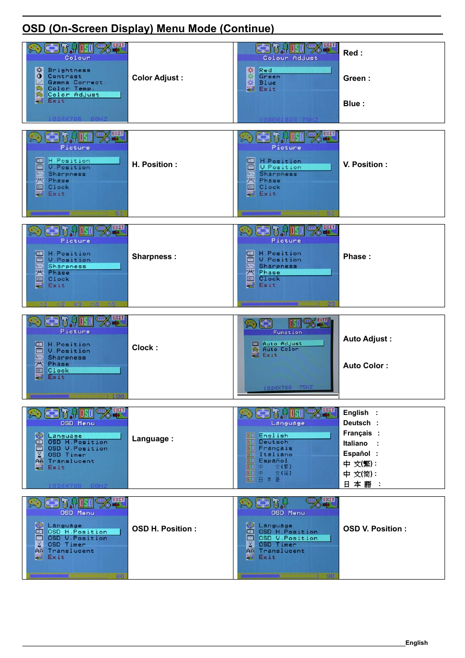 Osd (on-screen display) menu mode (continue) | SOYO M19GS User Manual | Page 7 / 10