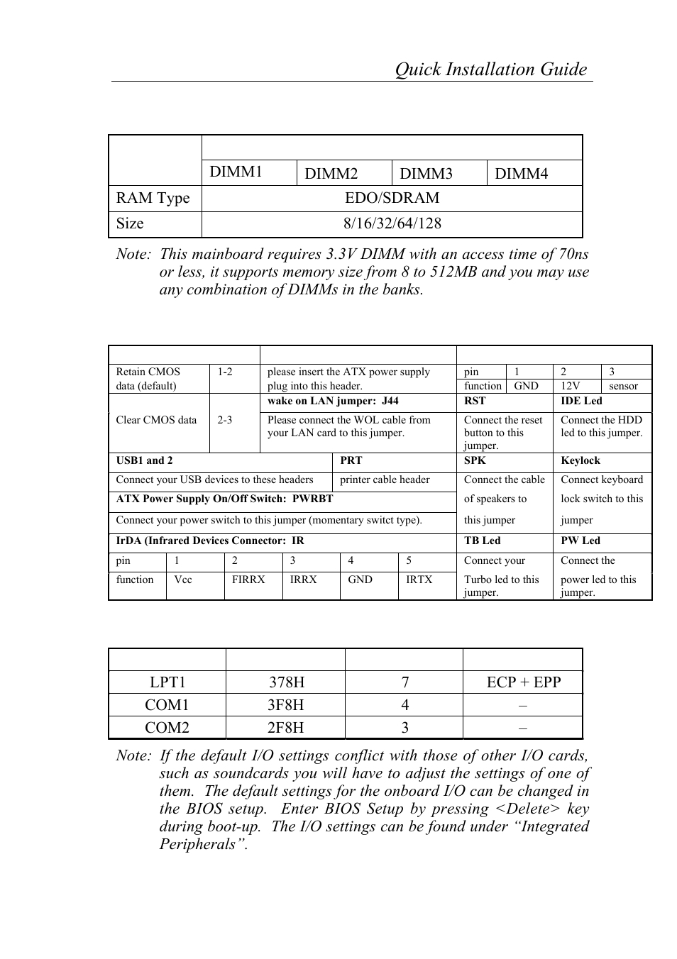 Connectors and jumper settings, Default i/o settings | SOYO 6KB82440 User Manual | Page 46 / 46