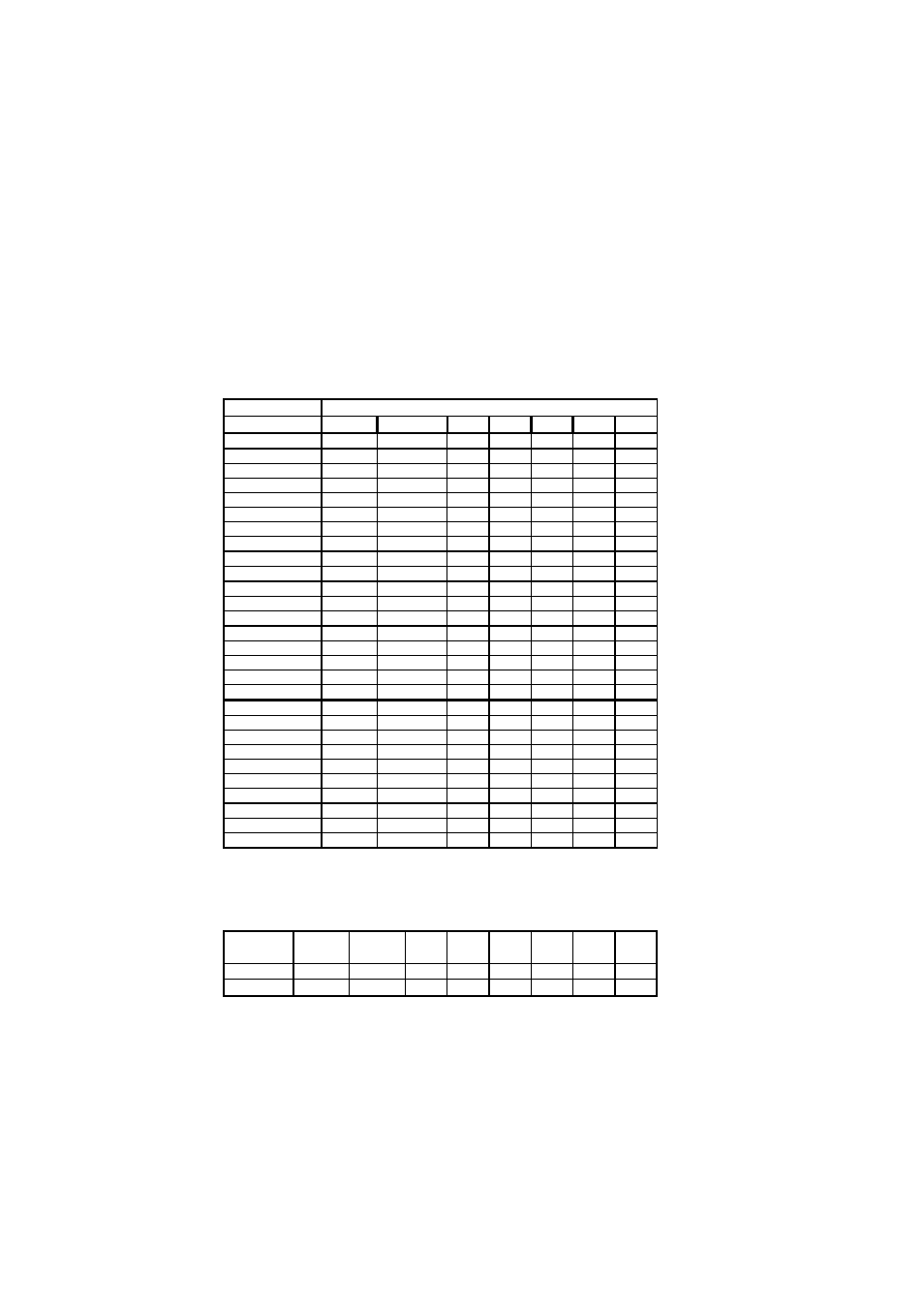 Quick installation guide (continued), Table 3, New cpus update | Settings for various processors | SOYO 5EAS5 P55C User Manual | Page 43 / 43