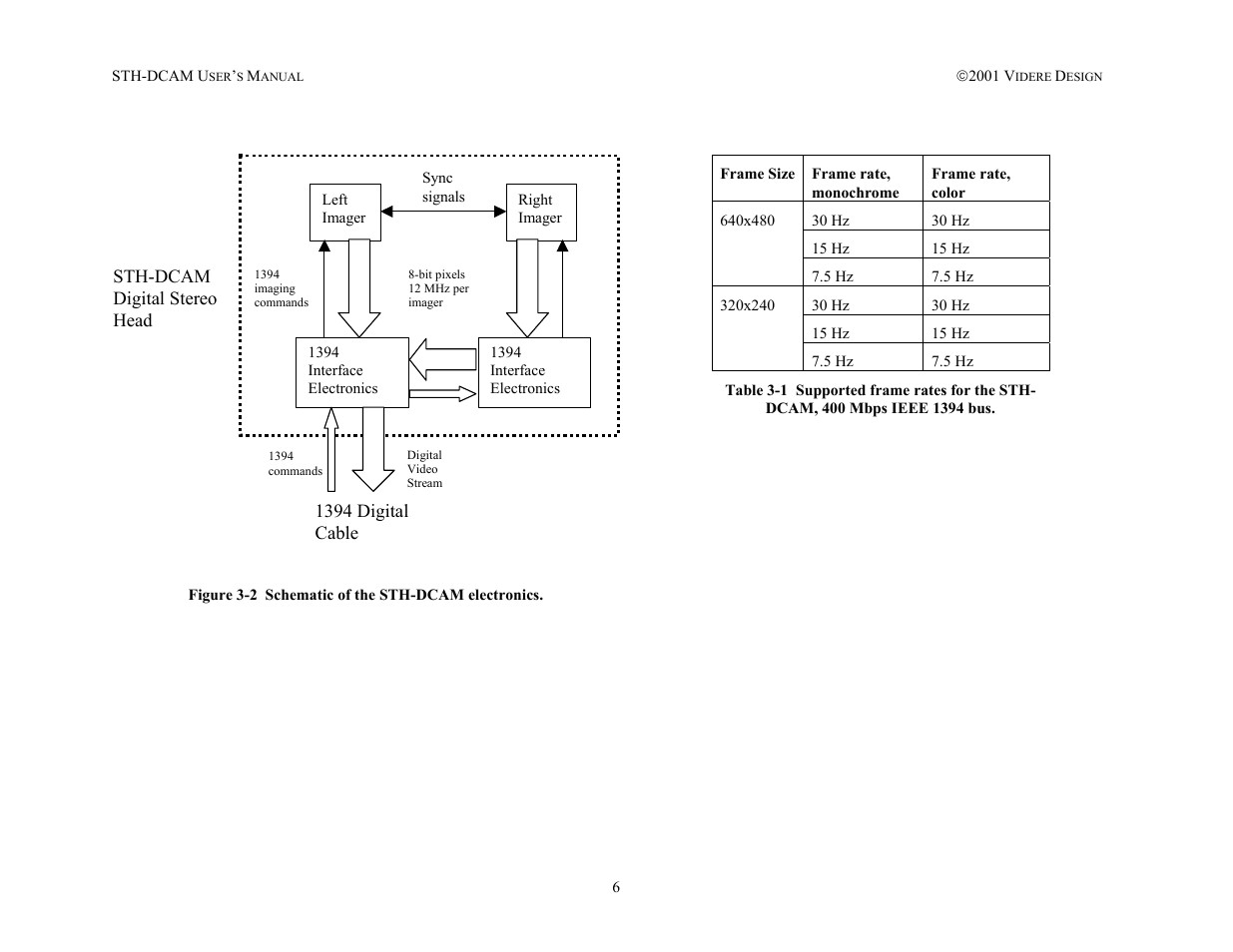 Figure 3-2, See table 3-1 b | SOYO STH-DCAM User Manual | Page 6 / 17