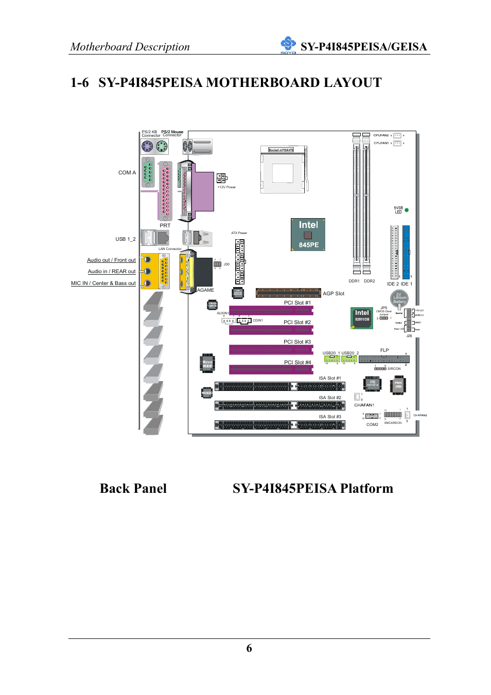 SOYO SY-P4I845PEISA User Manual | Page 11 / 87