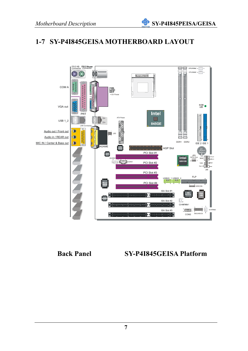 Back panel sy-p4i845geisa platform | SOYO SY-P4I845PEISA User Manual | Page 12 / 87