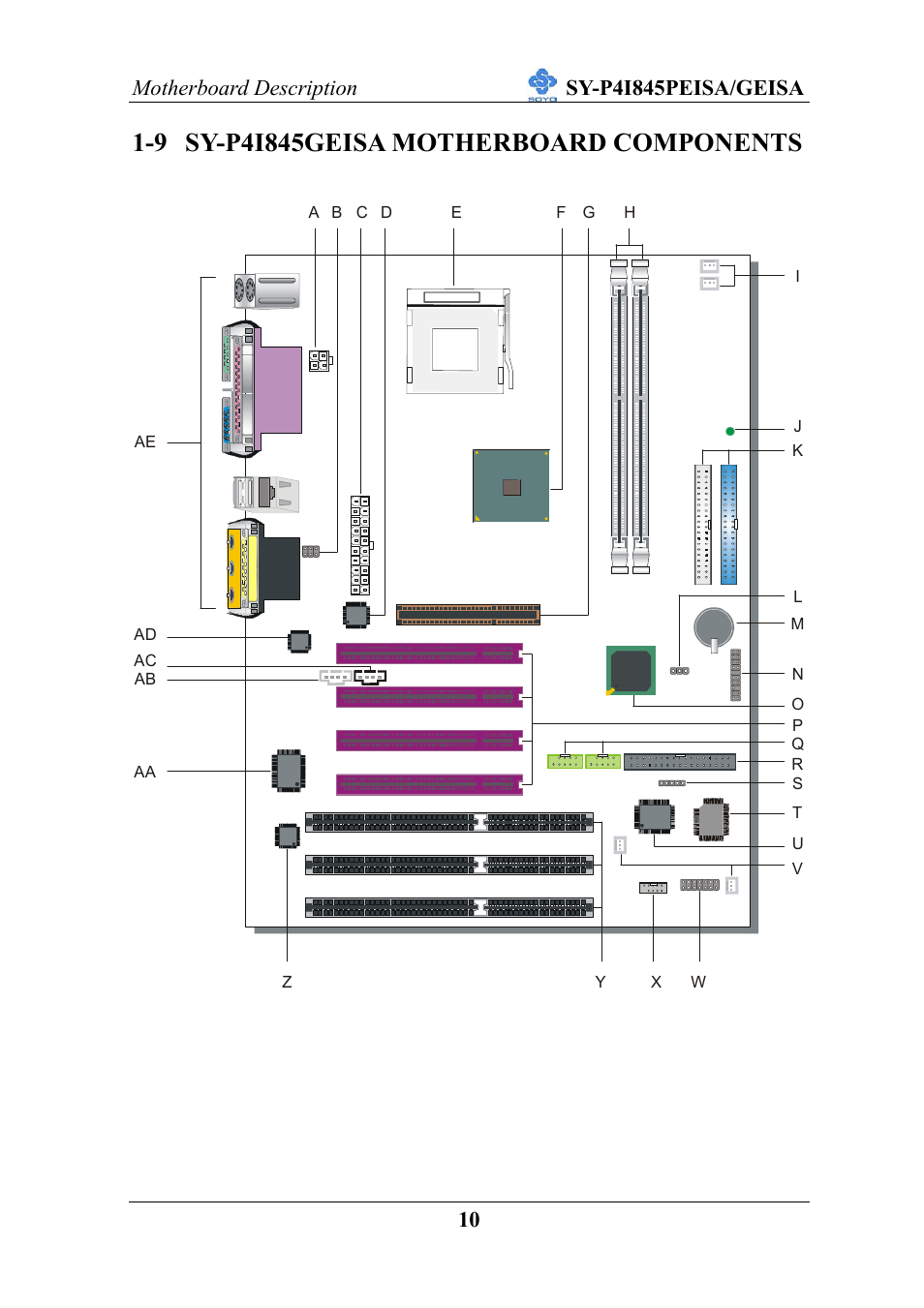 SOYO SY-P4I845PEISA User Manual | Page 15 / 87
