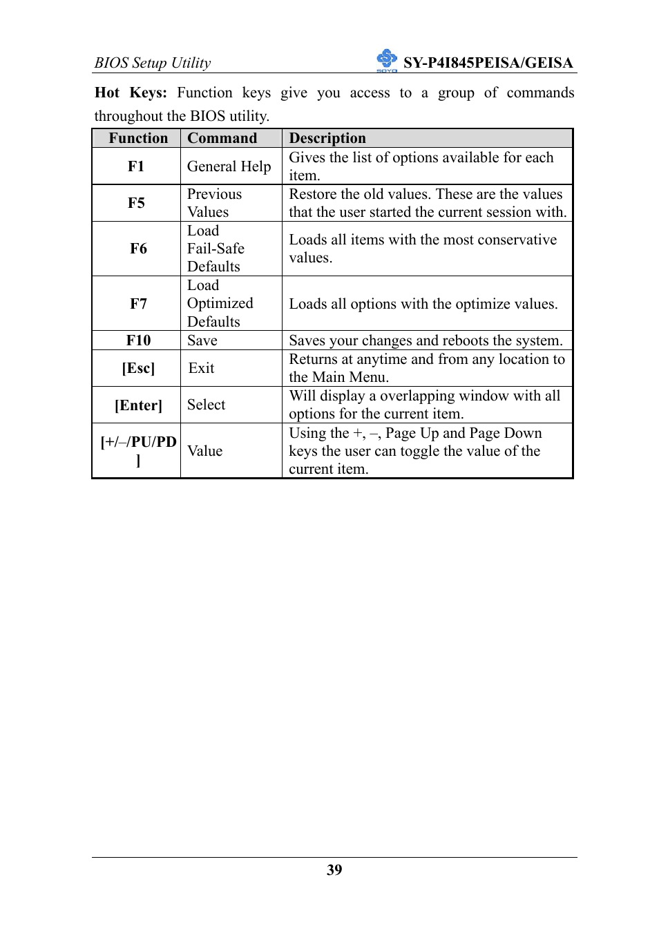 SOYO SY-P4I845PEISA User Manual | Page 44 / 87