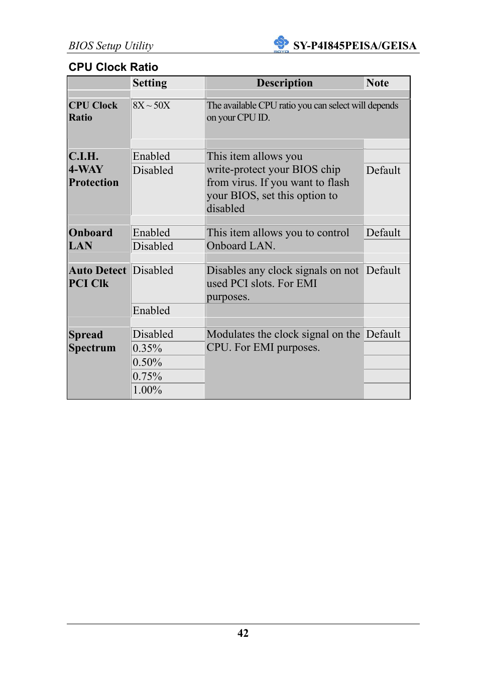 SOYO SY-P4I845PEISA User Manual | Page 47 / 87