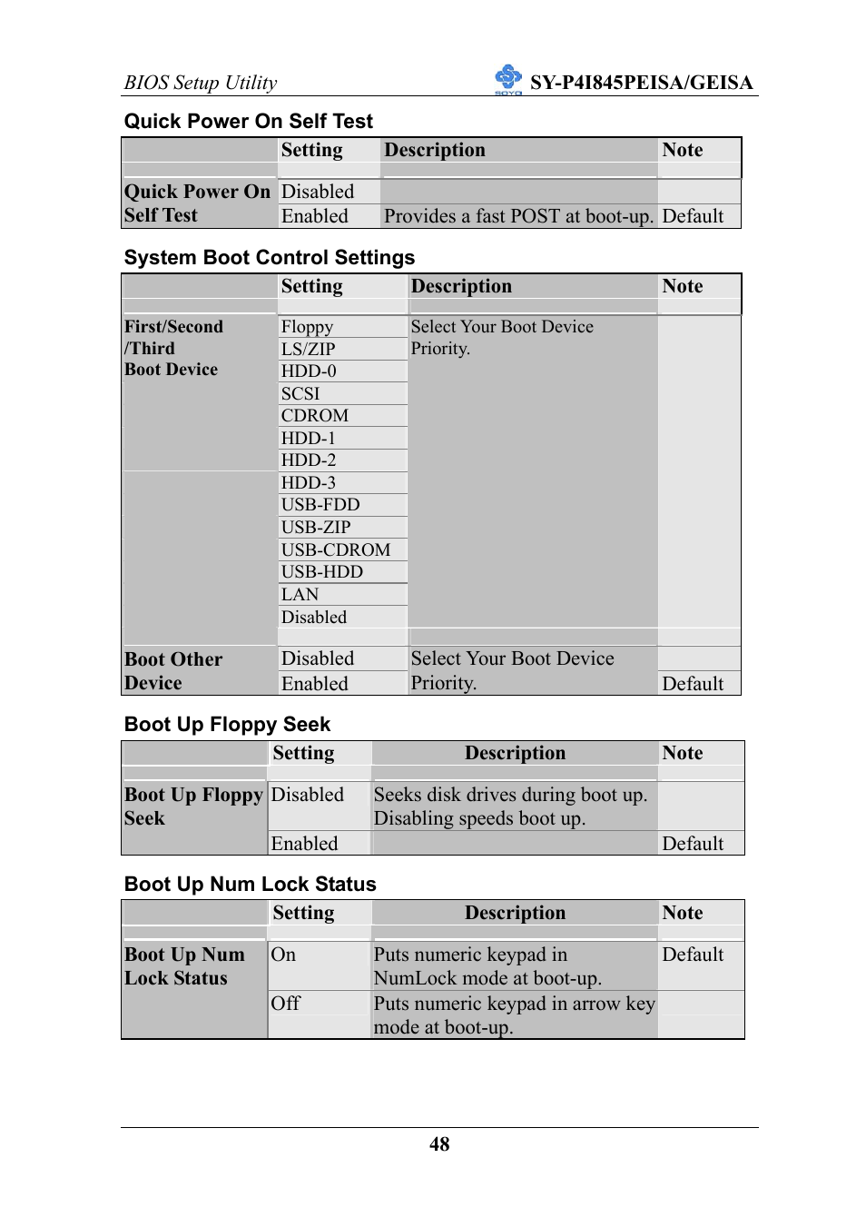 SOYO SY-P4I845PEISA User Manual | Page 53 / 87