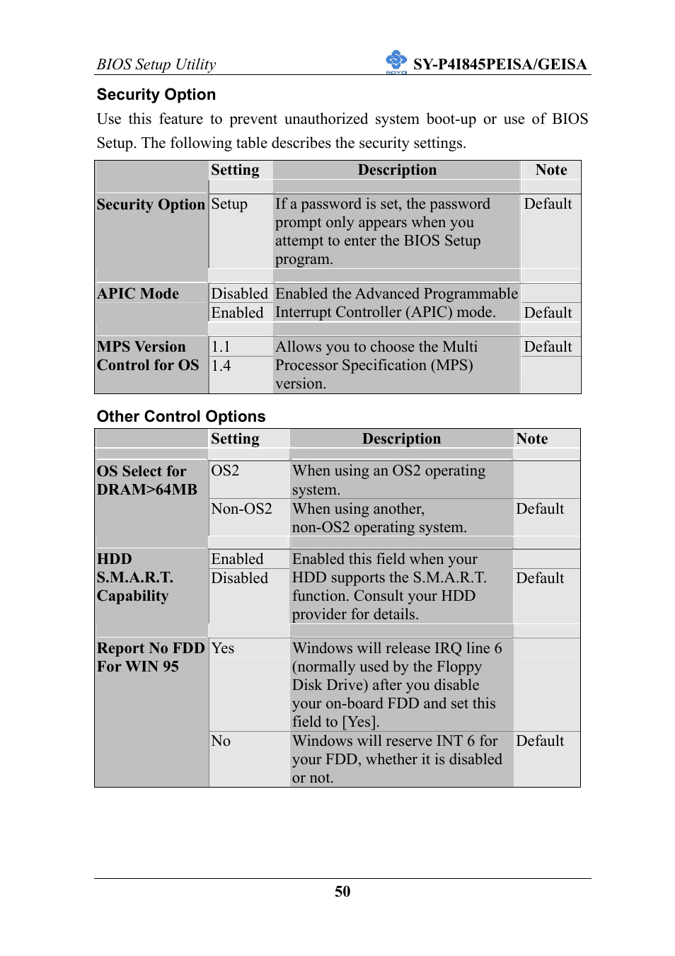 SOYO SY-P4I845PEISA User Manual | Page 55 / 87