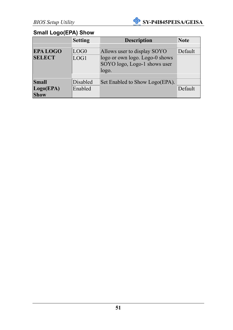 SOYO SY-P4I845PEISA User Manual | Page 56 / 87