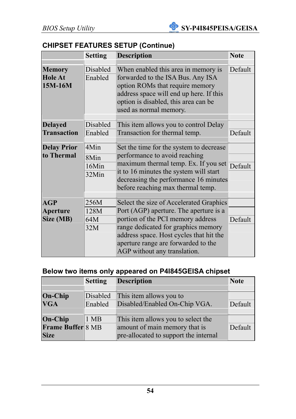 SOYO SY-P4I845PEISA User Manual | Page 59 / 87