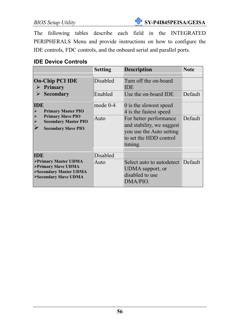 SOYO SY-P4I845PEISA User Manual | Page 61 / 87