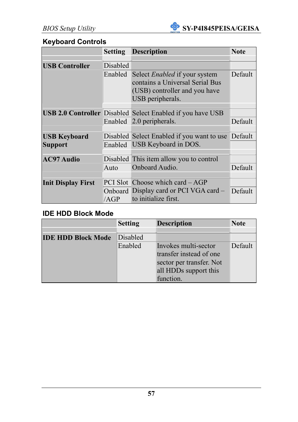 SOYO SY-P4I845PEISA User Manual | Page 62 / 87