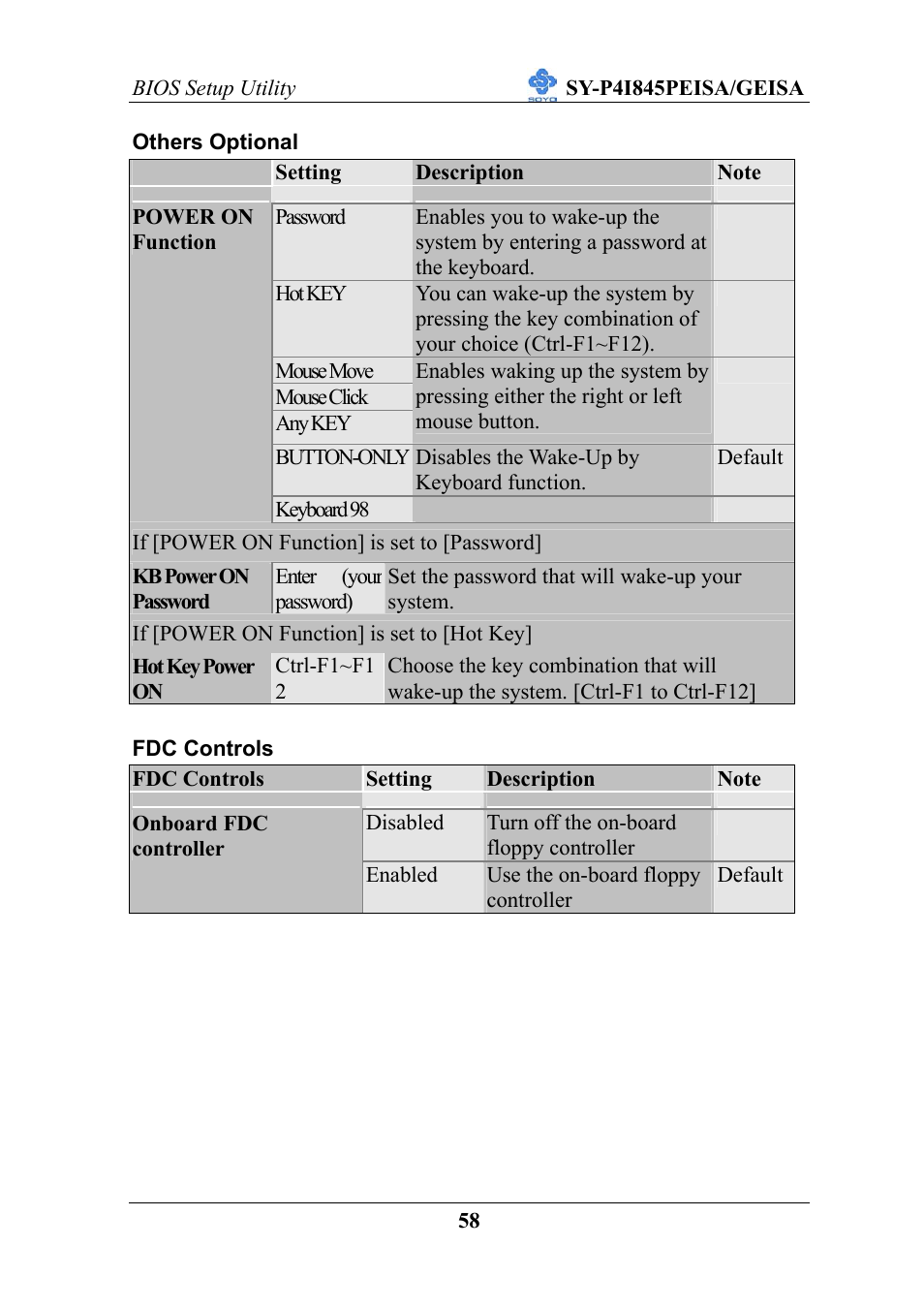 SOYO SY-P4I845PEISA User Manual | Page 63 / 87