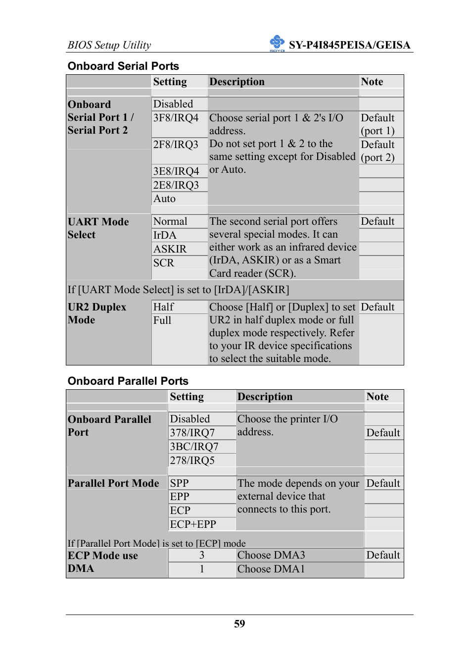 SOYO SY-P4I845PEISA User Manual | Page 64 / 87