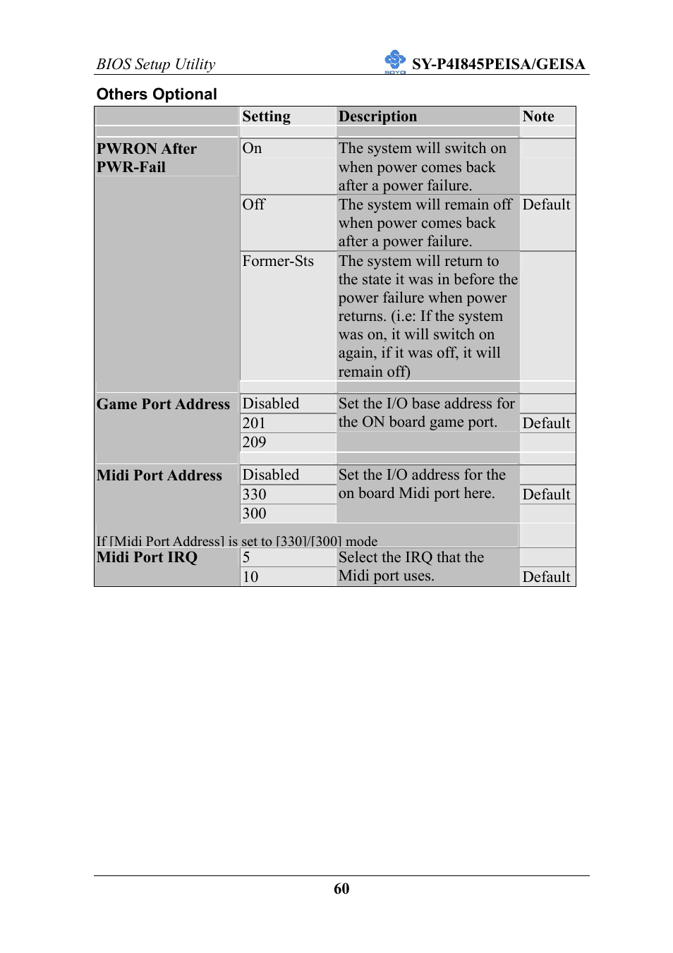 SOYO SY-P4I845PEISA User Manual | Page 65 / 87