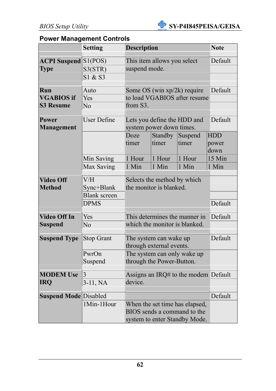 SOYO SY-P4I845PEISA User Manual | Page 67 / 87