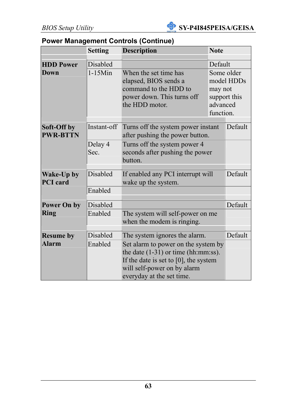 SOYO SY-P4I845PEISA User Manual | Page 68 / 87