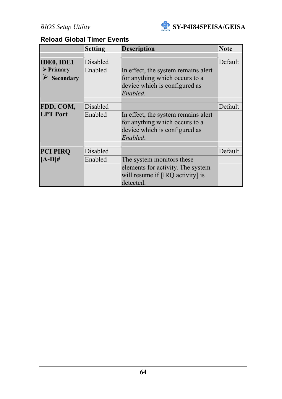 SOYO SY-P4I845PEISA User Manual | Page 69 / 87