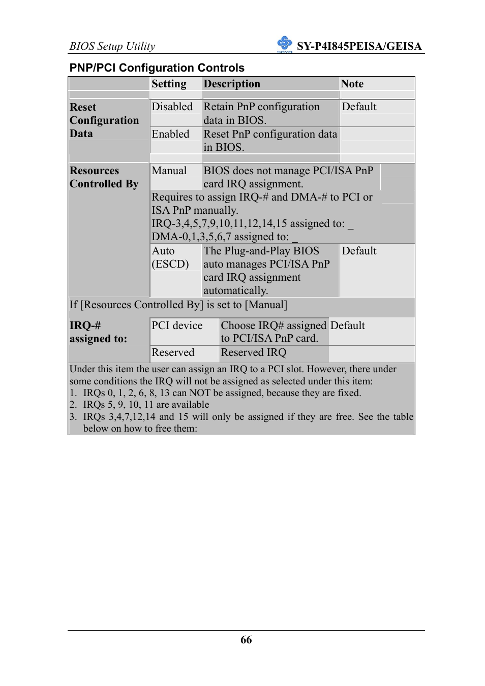 SOYO SY-P4I845PEISA User Manual | Page 71 / 87