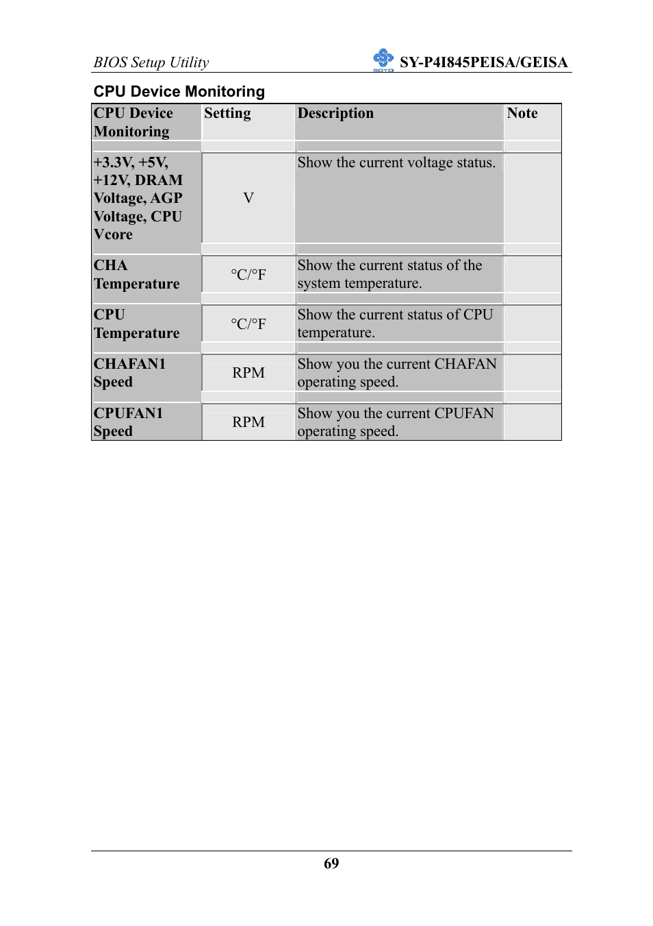 SOYO SY-P4I845PEISA User Manual | Page 74 / 87