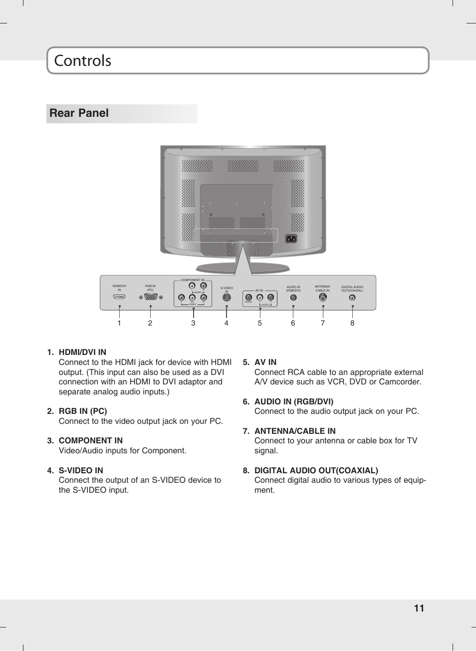 Controls, Rear panel | SOYO MT-SYJCP32B1AB User Manual | Page 11 / 74