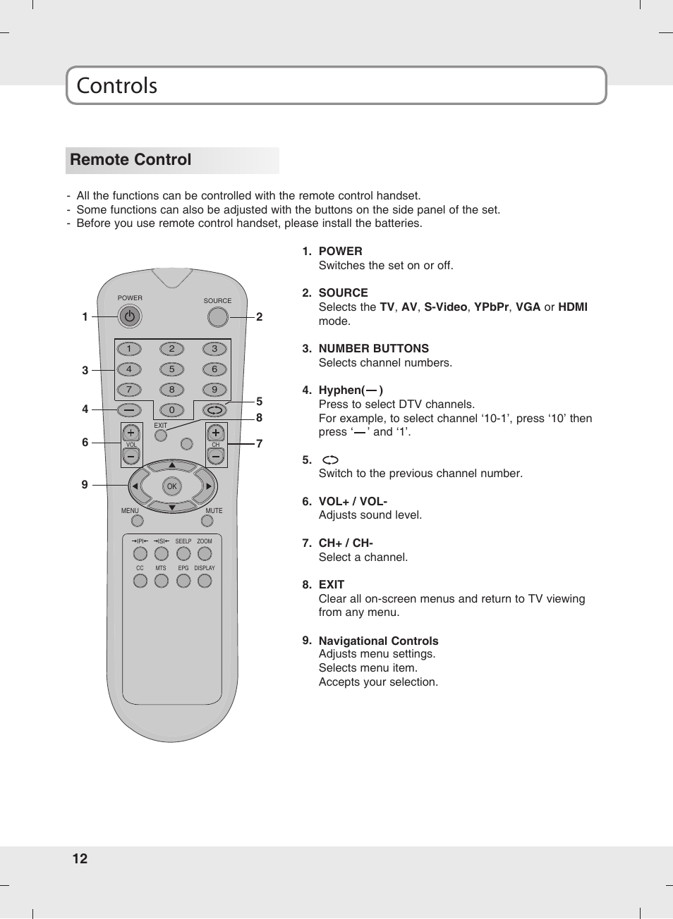Controls, Remote control | SOYO MT-SYJCP32B1AB User Manual | Page 12 / 74