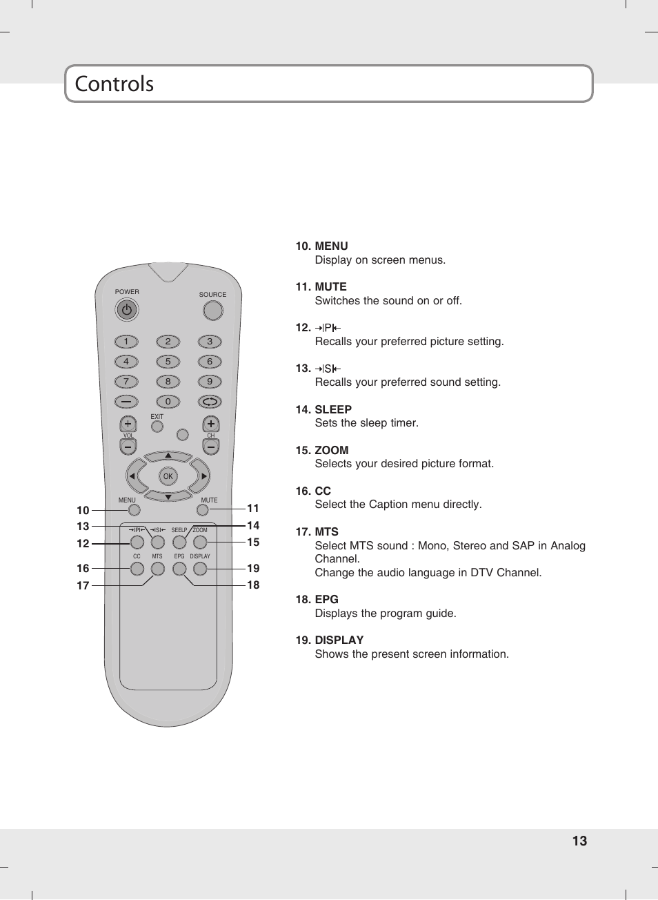 Controls | SOYO MT-SYJCP32B1AB User Manual | Page 13 / 74